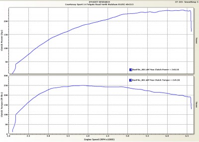 Corsa VXR Stage 3 Power and Torque Graph