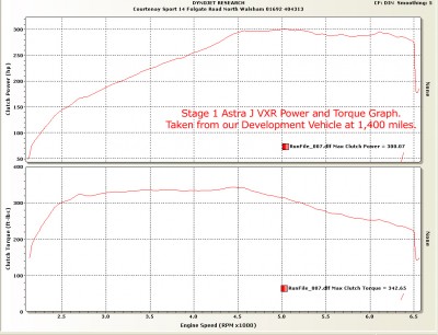 Courtenay Sport Stage 1 Remap Graph Astra J VXR