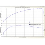 Corsa D VXR Stage 3 Graph