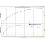 Corsa D VXR Stage 3 Graph