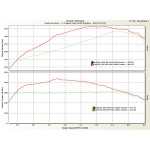 ECU Remap, Front Pipe and HJS Sports Cat