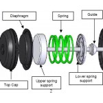 Wastegate Actuator Spring Courtenay Turbosmart