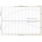 Astra H VXR Stage 4 Package Graph