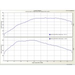 Stage 2 Graph Vectra VXR